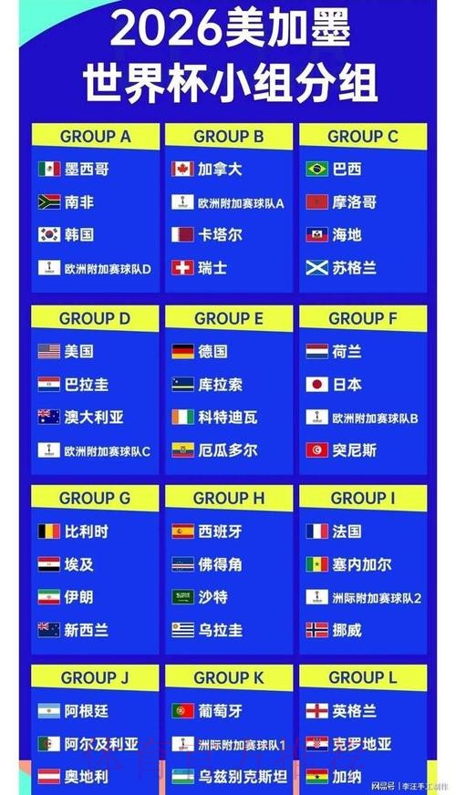 2026年世界杯比分全解析 2026年世界杯比分全解析