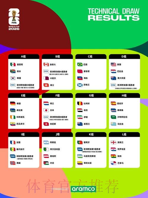 2026年世界杯预测与注册指南